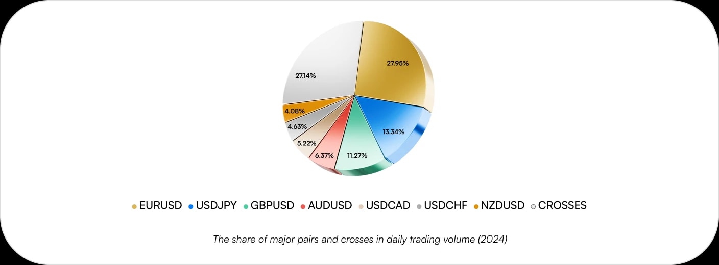 currency-crosses.webp