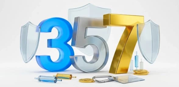 post-market-basics-the-3-5-7-rule-in-trading-image