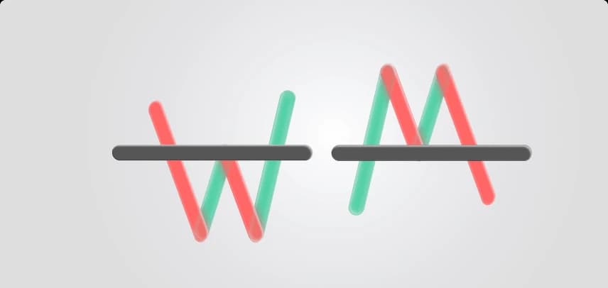 post-reversal-patterns-double-top-and-double-bottom-image